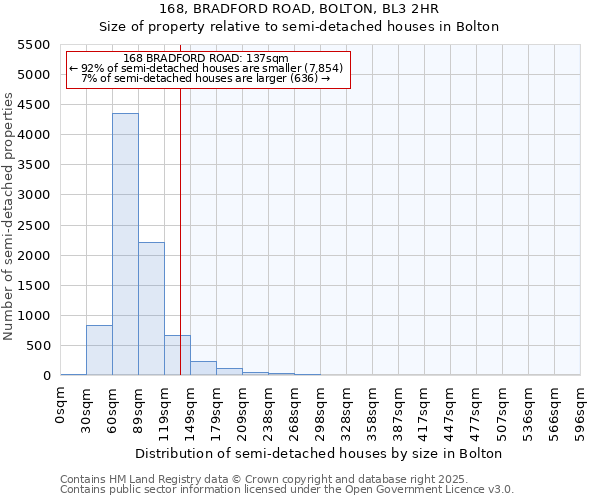 168, BRADFORD ROAD, BOLTON, BL3 2HR: Size of property relative to detached houses in Bolton