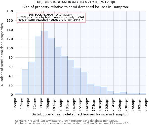 168, BUCKINGHAM ROAD, HAMPTON, TW12 3JR: Size of property relative to detached houses in Hampton