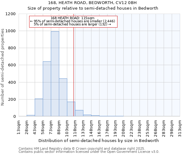 168, HEATH ROAD, BEDWORTH, CV12 0BH: Size of property relative to detached houses in Bedworth