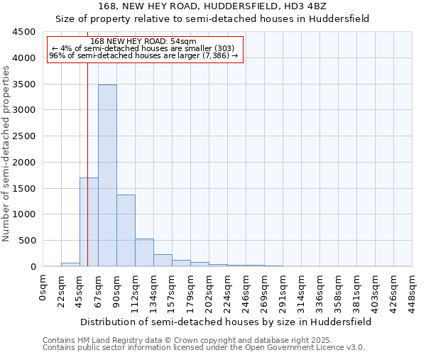 168, NEW HEY ROAD, HUDDERSFIELD, HD3 4BZ: Size of property relative to detached houses in Huddersfield