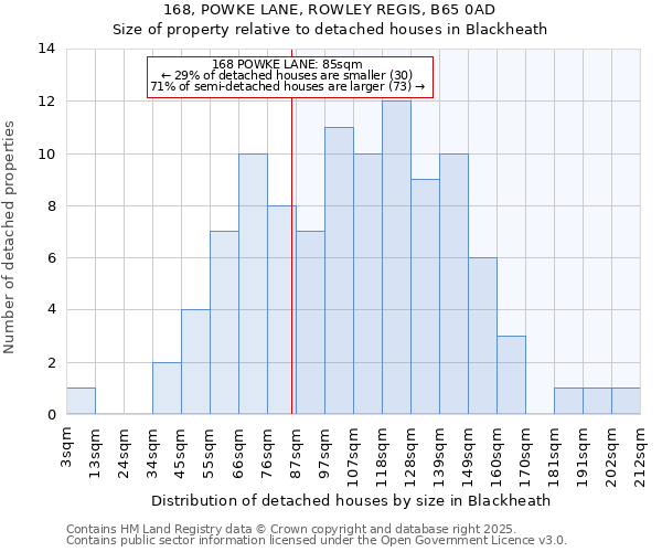 168, POWKE LANE, ROWLEY REGIS, B65 0AD: Size of property relative to detached houses in Blackheath