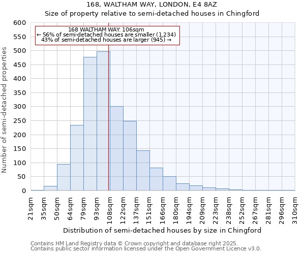 168, WALTHAM WAY, LONDON, E4 8AZ: Size of property relative to detached houses in Chingford