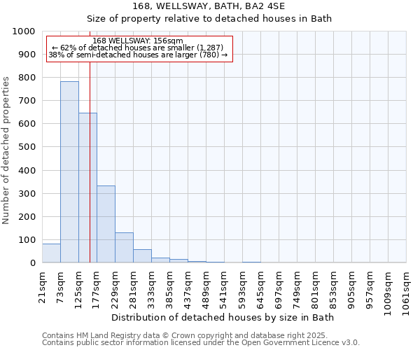 168, WELLSWAY, BATH, BA2 4SE: Size of property relative to detached houses in Bath