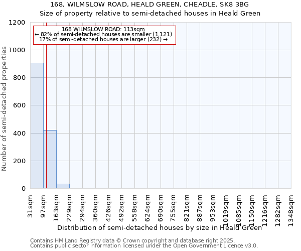 168, WILMSLOW ROAD, HEALD GREEN, CHEADLE, SK8 3BG: Size of property relative to detached houses in Heald Green