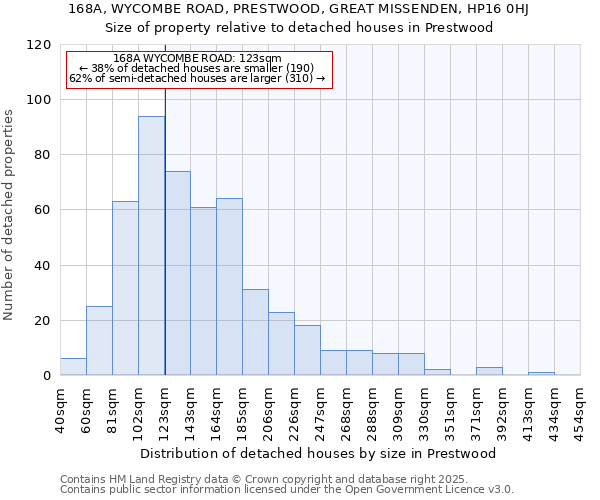 168A, WYCOMBE ROAD, PRESTWOOD, GREAT MISSENDEN, HP16 0HJ: Size of property relative to detached houses in Prestwood