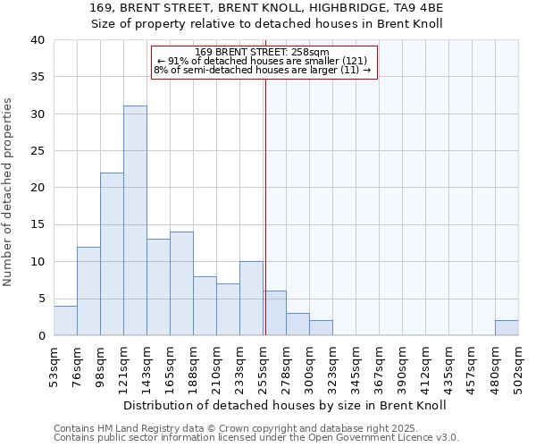 169, BRENT STREET, BRENT KNOLL, HIGHBRIDGE, TA9 4BE: Size of property relative to detached houses in Brent Knoll