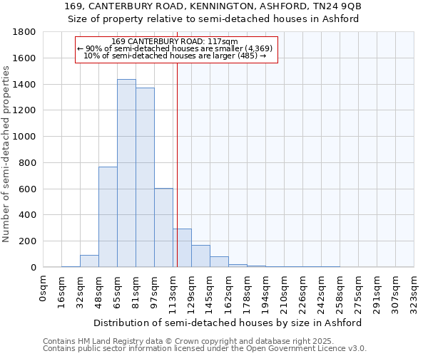 169, CANTERBURY ROAD, KENNINGTON, ASHFORD, TN24 9QB: Size of property relative to detached houses in Ashford