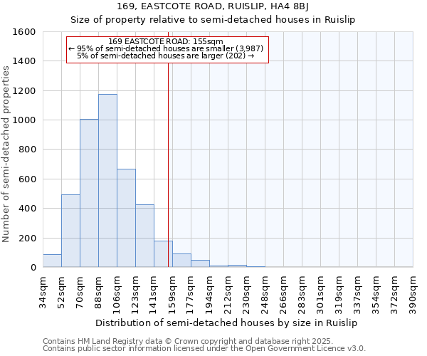 169, EASTCOTE ROAD, RUISLIP, HA4 8BJ: Size of property relative to detached houses in Ruislip