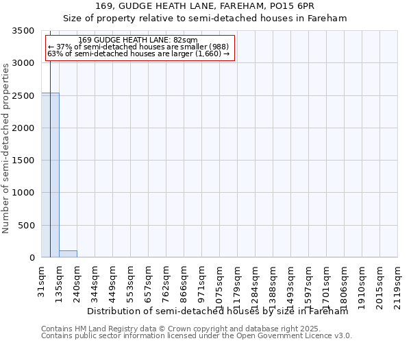 169, GUDGE HEATH LANE, FAREHAM, PO15 6PR: Size of property relative to detached houses in Fareham