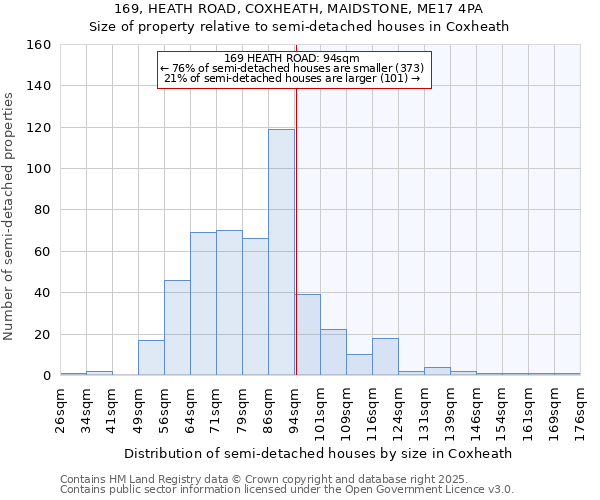 169, HEATH ROAD, COXHEATH, MAIDSTONE, ME17 4PA: Size of property relative to detached houses in Coxheath