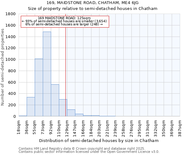 169, MAIDSTONE ROAD, CHATHAM, ME4 6JG: Size of property relative to detached houses in Chatham