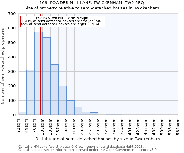 169, POWDER MILL LANE, TWICKENHAM, TW2 6EQ: Size of property relative to detached houses in Twickenham