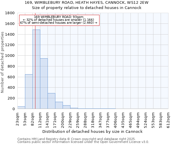 169, WIMBLEBURY ROAD, HEATH HAYES, CANNOCK, WS12 2EW: Size of property relative to detached houses in Cannock