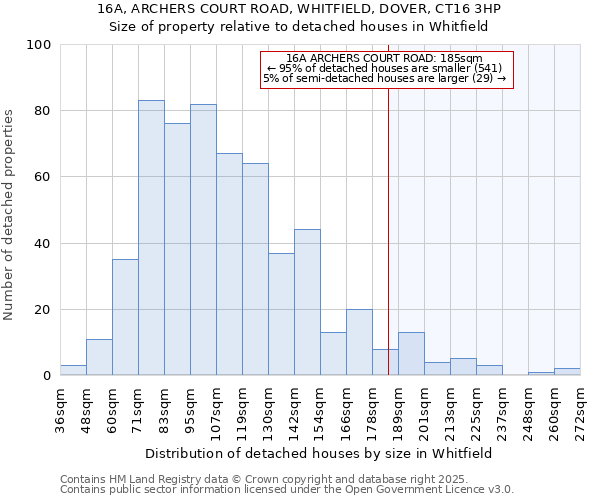 16A, ARCHERS COURT ROAD, WHITFIELD, DOVER, CT16 3HP: Size of property relative to detached houses in Whitfield