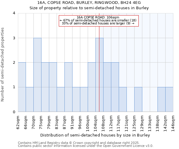 16A, COPSE ROAD, BURLEY, RINGWOOD, BH24 4EG: Size of property relative to detached houses in Burley