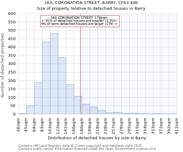 16A, CORONATION STREET, BARRY, CF63 4JW: Size of property relative to detached houses in Barry