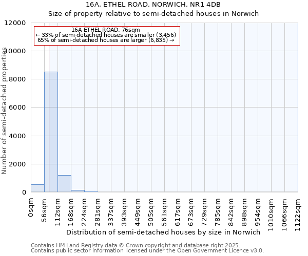 16A, ETHEL ROAD, NORWICH, NR1 4DB: Size of property relative to detached houses in Norwich