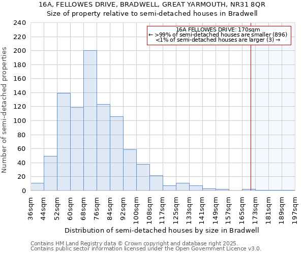 16A, FELLOWES DRIVE, BRADWELL, GREAT YARMOUTH, NR31 8QR: Size of property relative to detached houses in Bradwell