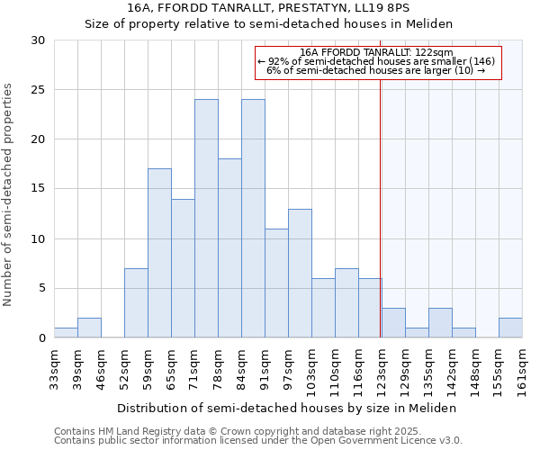 16A, FFORDD TANRALLT, PRESTATYN, LL19 8PS: Size of property relative to detached houses in Meliden