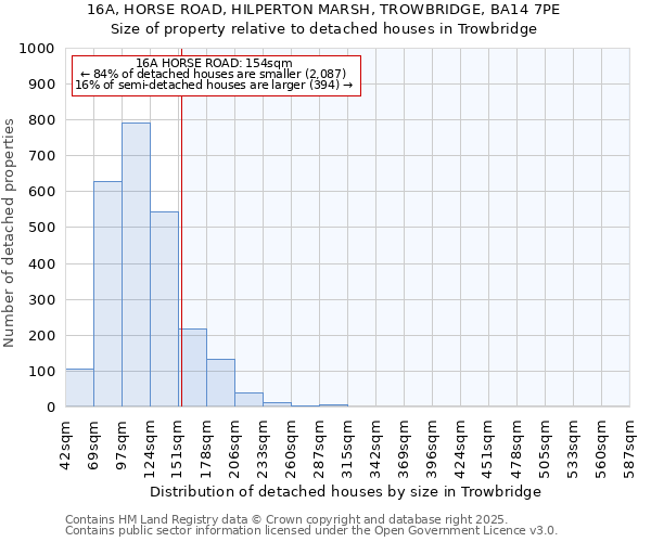 16A, HORSE ROAD, HILPERTON MARSH, TROWBRIDGE, BA14 7PE: Size of property relative to detached houses in Trowbridge