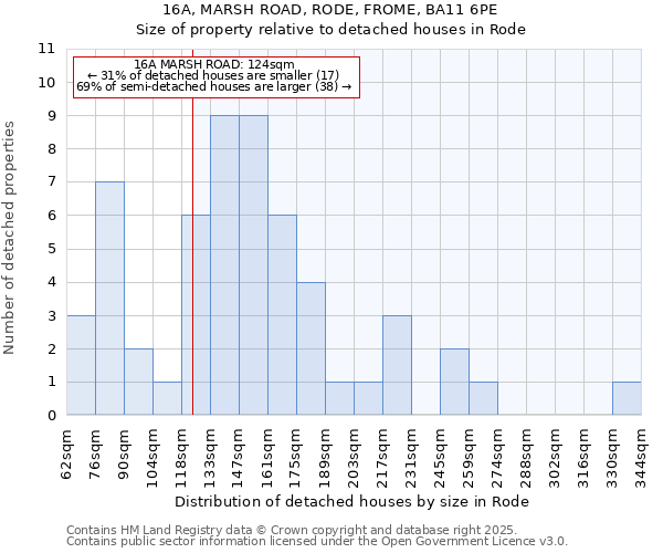 16A, MARSH ROAD, RODE, FROME, BA11 6PE: Size of property relative to detached houses in Rode