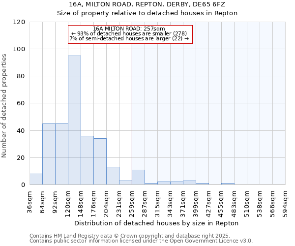 16A, MILTON ROAD, REPTON, DERBY, DE65 6FZ: Size of property relative to detached houses in Repton