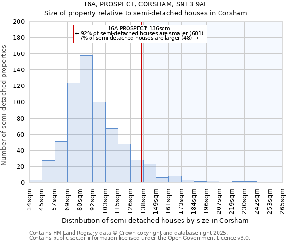 16A, PROSPECT, CORSHAM, SN13 9AF: Size of property relative to detached houses in Corsham