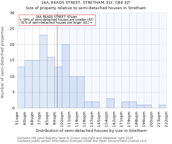 16A, READS STREET, STRETHAM, ELY, CB6 3JT: Size of property relative to detached houses in Stretham