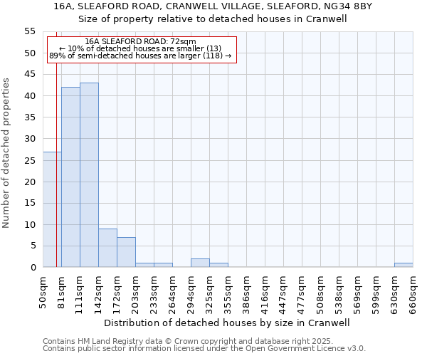 16A, SLEAFORD ROAD, CRANWELL VILLAGE, SLEAFORD, NG34 8BY: Size of property relative to detached houses in Cranwell