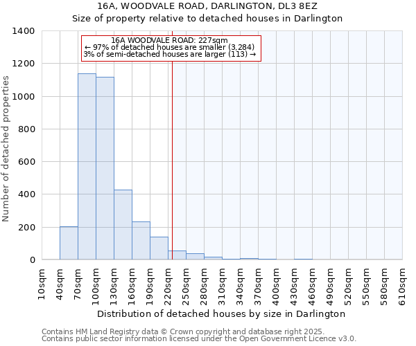 16A, WOODVALE ROAD, DARLINGTON, DL3 8EZ: Size of property relative to detached houses in Darlington