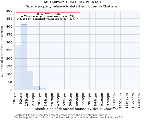 16B, FAIRWAY, CHATTERIS, PE16 6ST: Size of property relative to detached houses in Chatteris