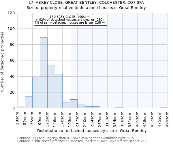 17, ABREY CLOSE, GREAT BENTLEY, COLCHESTER, CO7 8FA: Size of property relative to detached houses in Great Bentley