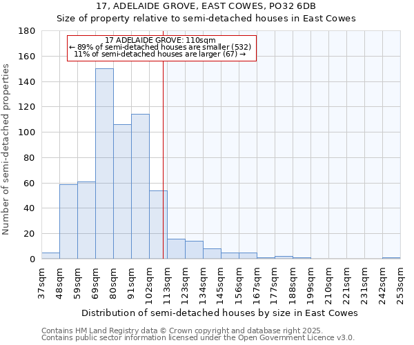 17, ADELAIDE GROVE, EAST COWES, PO32 6DB: Size of property relative to detached houses in East Cowes