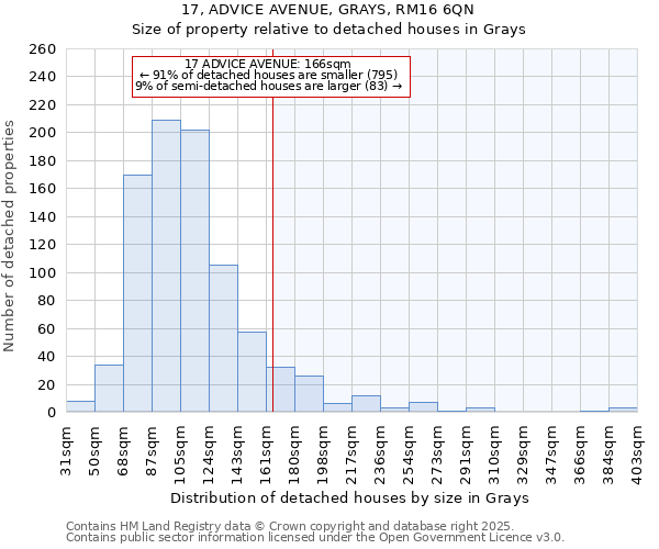 17, ADVICE AVENUE, GRAYS, RM16 6QN: Size of property relative to detached houses in Grays