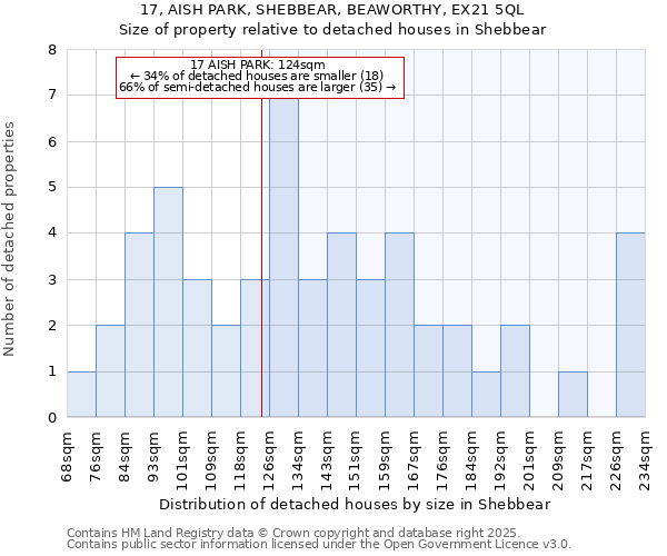 17, AISH PARK, SHEBBEAR, BEAWORTHY, EX21 5QL: Size of property relative to detached houses in Shebbear