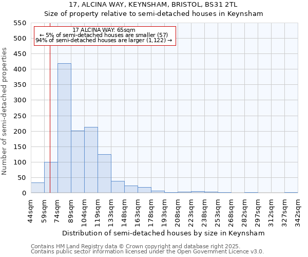 17, ALCINA WAY, KEYNSHAM, BRISTOL, BS31 2TL: Size of property relative to detached houses in Keynsham