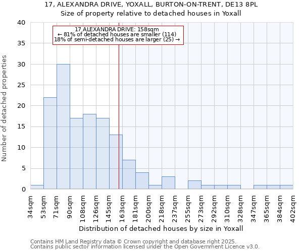 17, ALEXANDRA DRIVE, YOXALL, BURTON-ON-TRENT, DE13 8PL: Size of property relative to detached houses in Yoxall