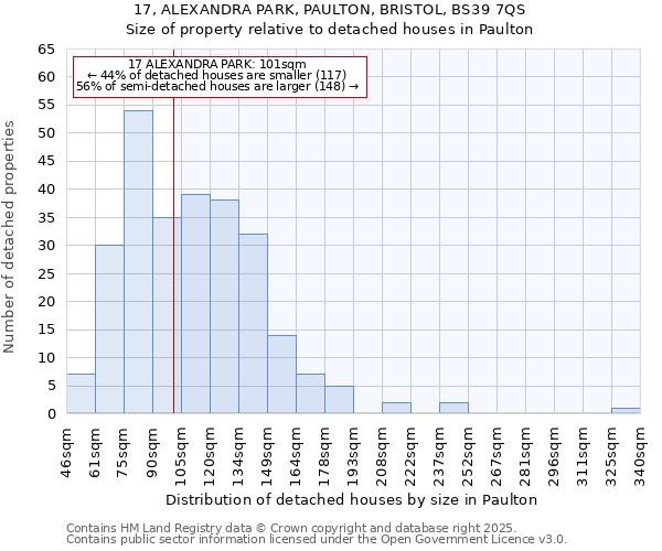 17, ALEXANDRA PARK, PAULTON, BRISTOL, BS39 7QS: Size of property relative to detached houses in Paulton