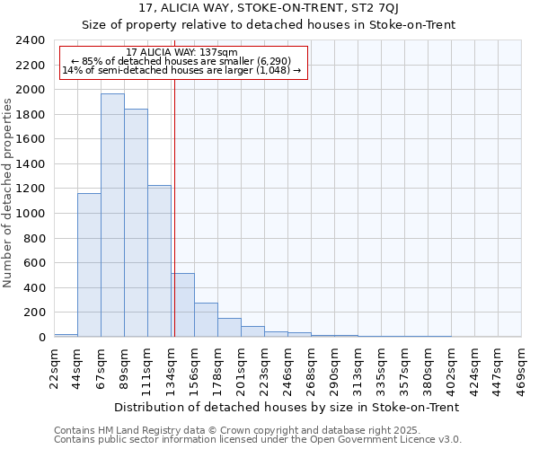 17, ALICIA WAY, STOKE-ON-TRENT, ST2 7QJ: Size of property relative to detached houses in Stoke-on-Trent