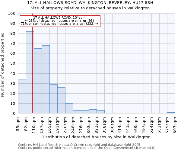 17, ALL HALLOWS ROAD, WALKINGTON, BEVERLEY, HU17 8SH: Size of property relative to detached houses in Walkington