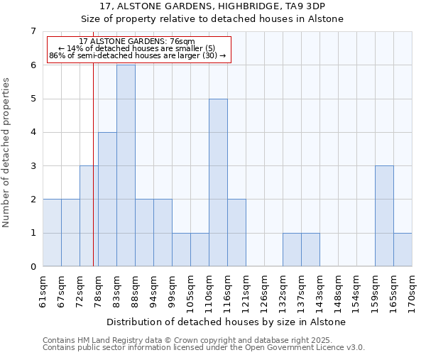 17, ALSTONE GARDENS, HIGHBRIDGE, TA9 3DP: Size of property relative to detached houses in Alstone