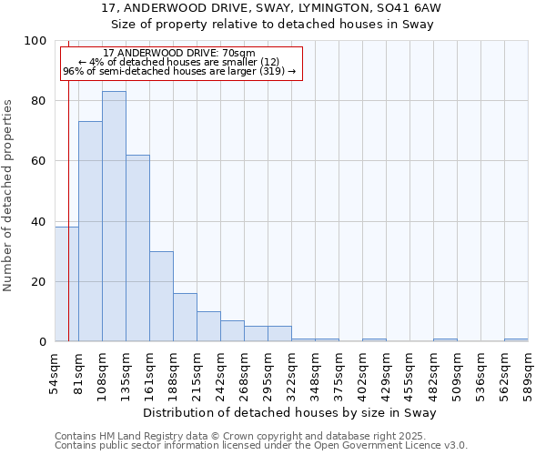 17, ANDERWOOD DRIVE, SWAY, LYMINGTON, SO41 6AW: Size of property relative to detached houses in Sway