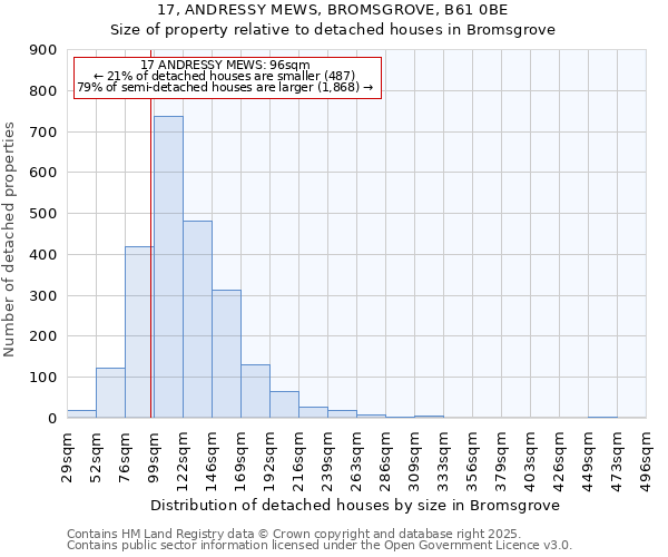 17, ANDRESSY MEWS, BROMSGROVE, B61 0BE: Size of property relative to detached houses in Bromsgrove