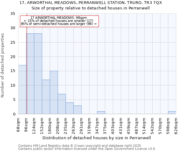 17, ARWORTHAL MEADOWS, PERRANWELL STATION, TRURO, TR3 7QX: Size of property relative to detached houses in Perranwell