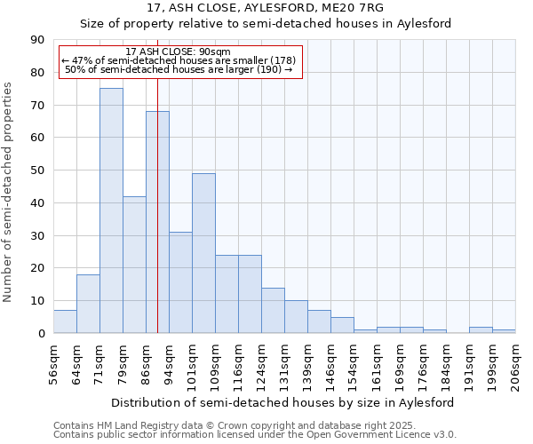 17, ASH CLOSE, AYLESFORD, ME20 7RG: Size of property relative to detached houses in Aylesford