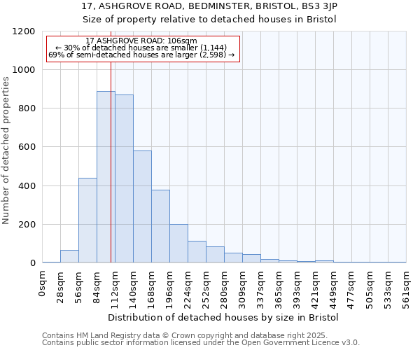 17, ASHGROVE ROAD, BEDMINSTER, BRISTOL, BS3 3JP: Size of property relative to detached houses in Bristol