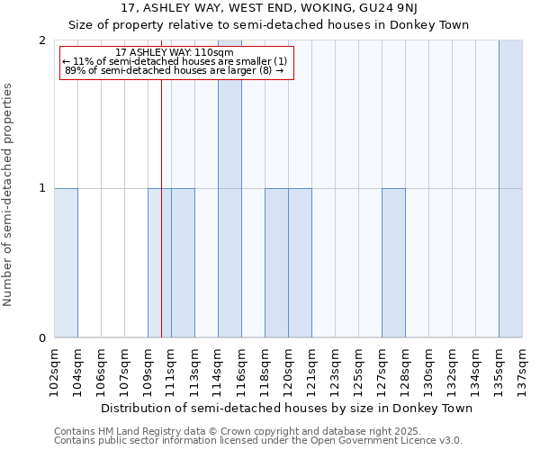 17, ASHLEY WAY, WEST END, WOKING, GU24 9NJ: Size of property relative to detached houses in Donkey Town