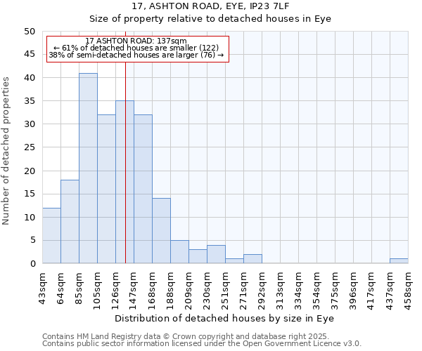 17, ASHTON ROAD, EYE, IP23 7LF: Size of property relative to detached houses in Eye