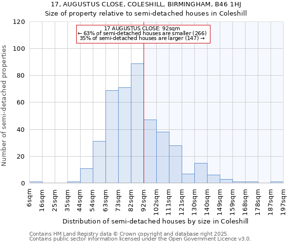 17, AUGUSTUS CLOSE, COLESHILL, BIRMINGHAM, B46 1HJ: Size of property relative to detached houses in Coleshill