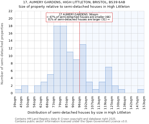 17, AUMERY GARDENS, HIGH LITTLETON, BRISTOL, BS39 6AB: Size of property relative to detached houses in High Littleton